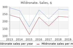 mildronate 250 mg with visa