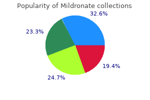 generic 250 mg mildronate overnight delivery