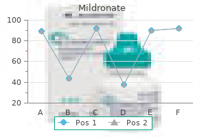 generic 250mg mildronate