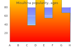 500 mg misultina amex