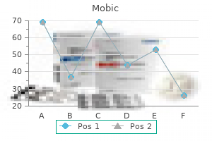 order 7.5 mg mobic fast delivery