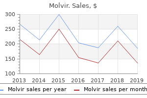 molvir 200 mg