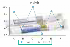 order molvir 200 mg with mastercard