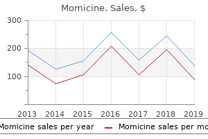 buy cheap momicine 250 mg on line