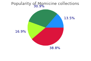 buy 100mg momicine fast delivery