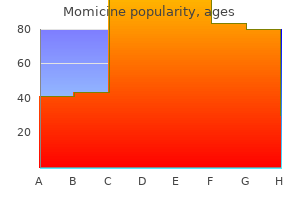 generic momicine 500mg visa