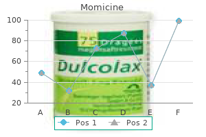 buy 250mg momicine otc