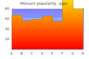 purchase monuvir 200 mg without prescription