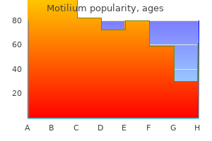 purchase 10mg motilium fast delivery