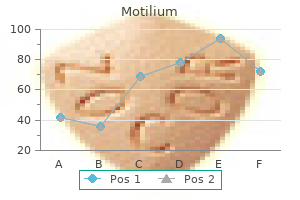 purchase motilium 10mg with visa