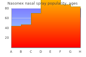 cheap nasonex nasal spray 18 gm free shipping