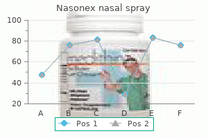 buy nasonex nasal spray 18 gm visa