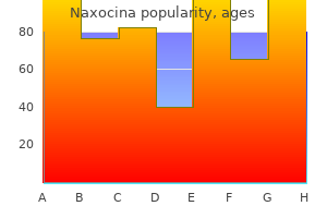 generic naxocina 500 mg free shipping