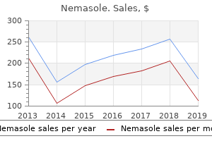 order nemasole 100mg with amex