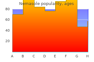 buy generic nemasole 100mg line