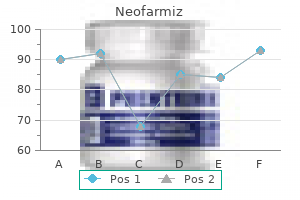 purchase neofarmiz 250 mg with amex