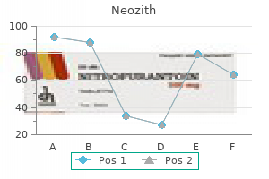 discount neozith 250mg line