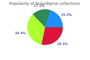 buy nimodipine 30mg amex