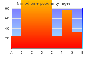 nimodipine 30mg on-line