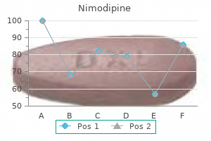 order nimodipine 30 mg with visa