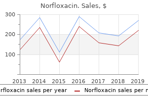 buy norfloxacin 400 mg online