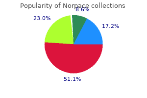 discount 150 mg norpace free shipping