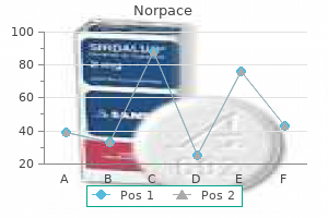 cheap 150 mg norpace with amex