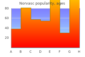 purchase norvasc 10 mg on line