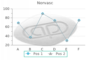 norvasc 10 mg with amex