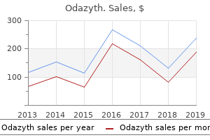 cheap odazyth 500mg amex