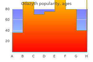 discount odazyth 100 mg without prescription