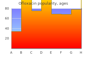 ofloxacin 400 mg with visa