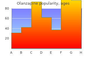 buy olanzapine 2.5 mg without a prescription