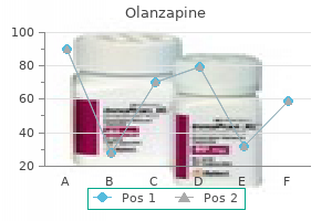 discount olanzapine 7.5mg amex