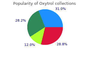 cheap oxytrol 2.5mg free shipping