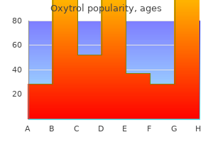 buy oxytrol 5 mg amex