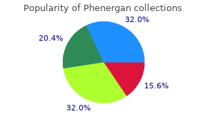 phenergan 25 mg