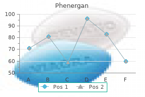 buy 25mg phenergan with amex