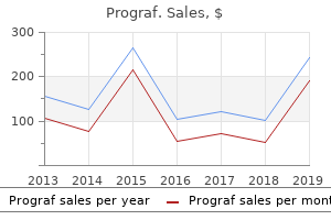 buy 0.5 mg prograf otc