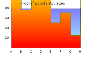 buy discount prograf 0.5mg