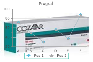 5mg prograf amex