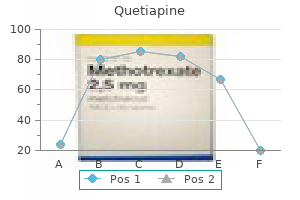 buy 300mg quetiapine