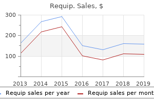 order requip 0.5 mg otc