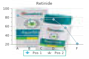 order retinide 40 mg otc