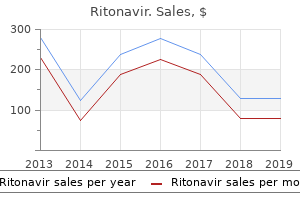 buy ritonavir 250mg free shipping