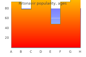 generic ritonavir 250mg otc