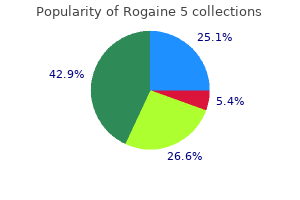 effective rogaine 5 60ml