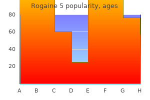 discount rogaine 5 60ml mastercard