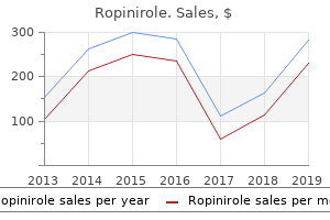 purchase 1 mg ropinirole