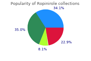 1mg ropinirole amex